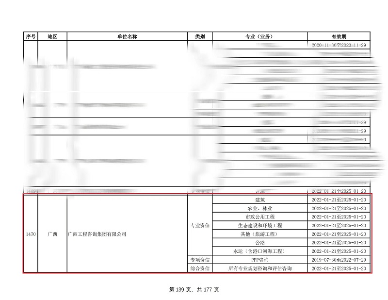 喜讯！广西工程征询集团通过工程征询单元甲级综合伙信和7个甲级专业资信评价一连