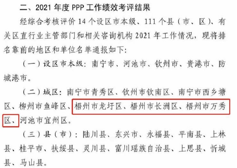 桂咨实力！广西工程征询集团助力天水市PPP项目全区绩效考评名列前茅